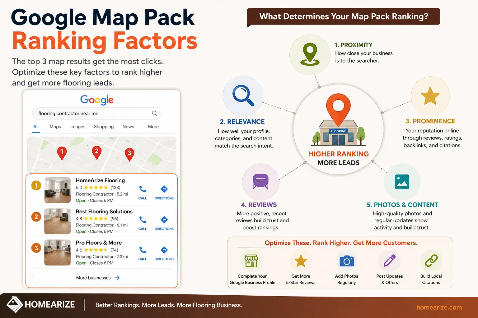 Google Map Pack Ranking Factors